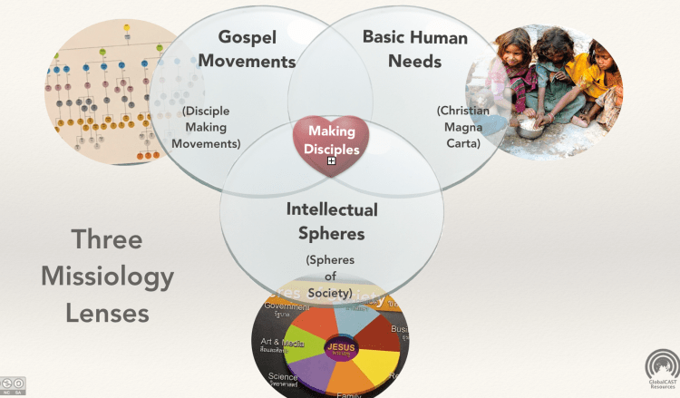 Three Missiology Lenses Graphic